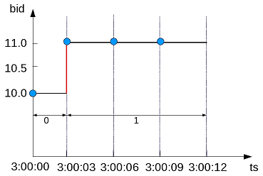 CCE 2