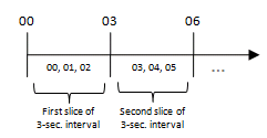 time_slice boundary rules
