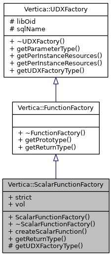 C++ SDK Documentation