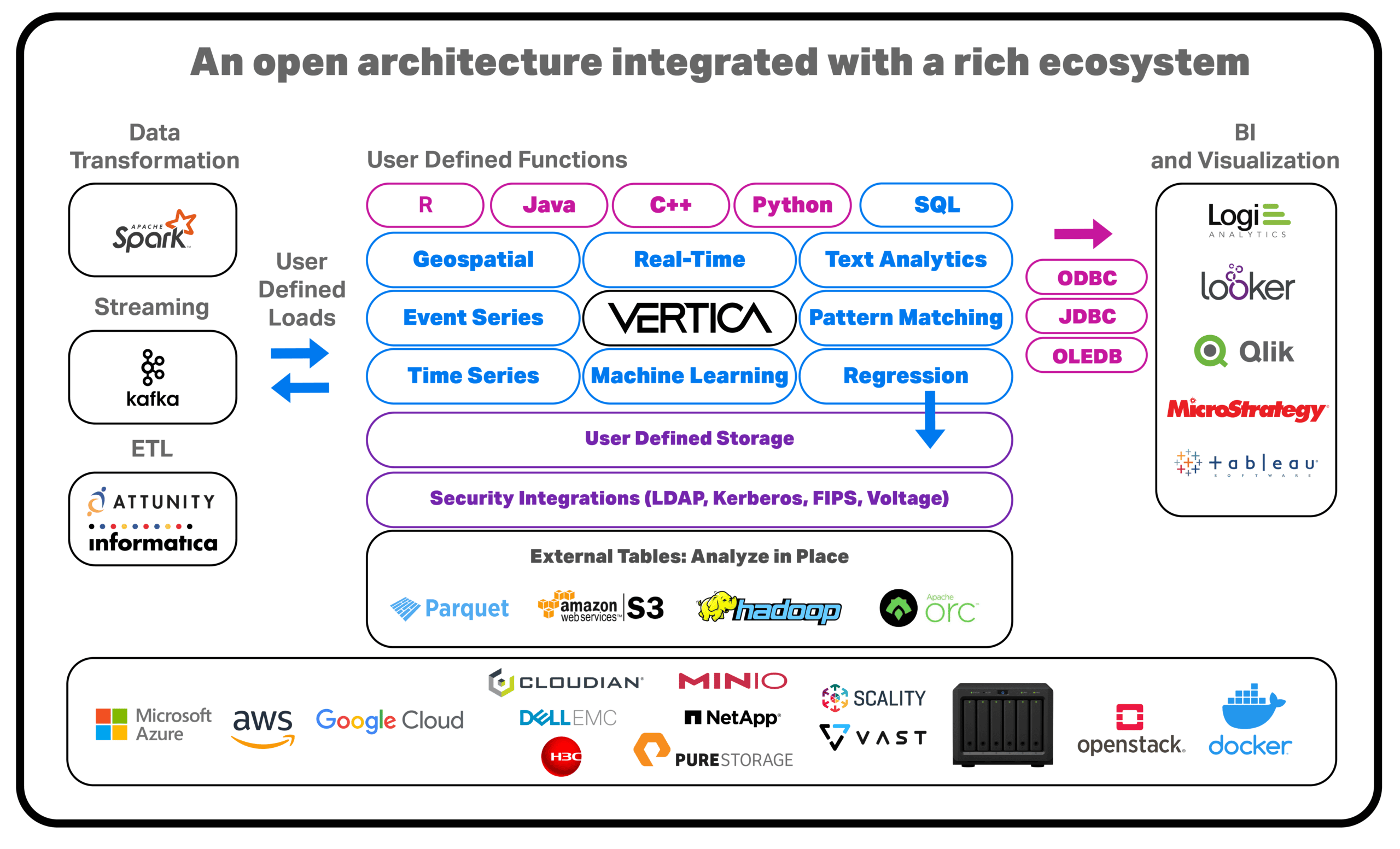 unified analytics architecture