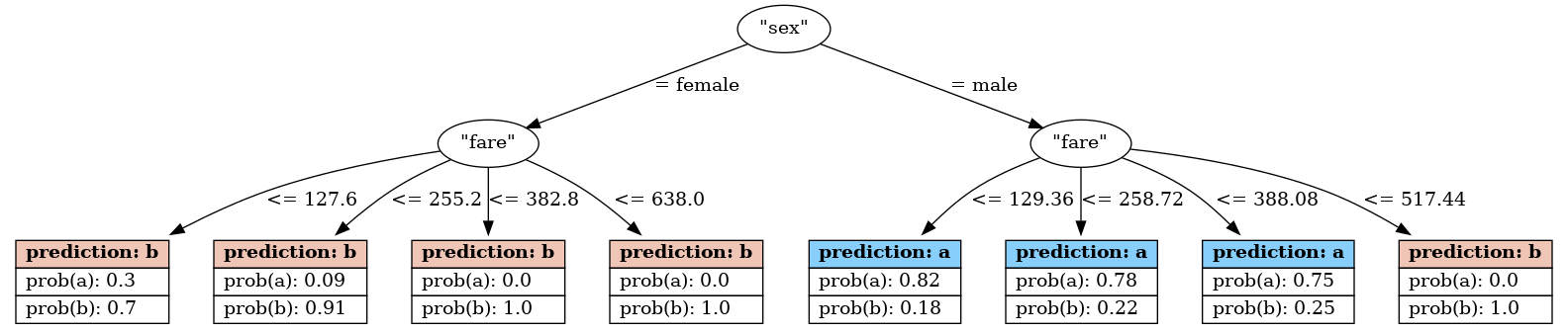 ../_images/machine_learning_memmodel_tree_NonBinaryTree.png