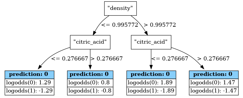 ../_images/machine_learning_vertica_tree_xgb_classifier_.png