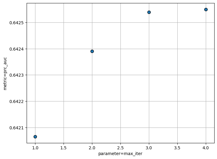 ../../../_images/notebooks_ml_model_tracking_versioning_index_15_0.png