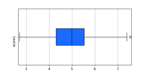_images/plotting_matplotlib_boxplot_1D_custom_size.png