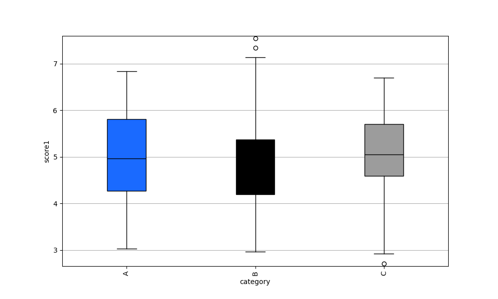 _images/plotting_matplotlib_boxplot_1D_groupby.png