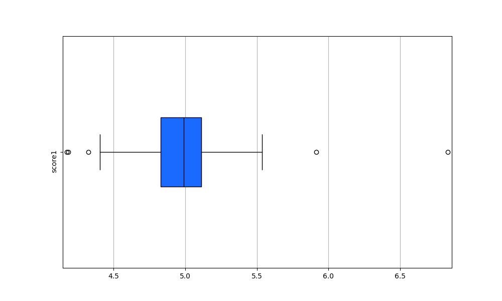 _images/plotting_matplotlib_boxplot_custom_fl.png