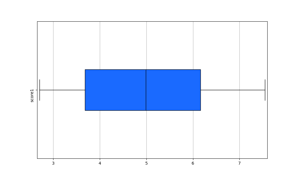 _images/plotting_matplotlib_boxplot_custom_q.png
