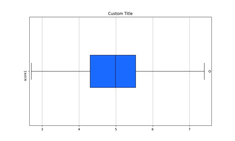 _images/plotting_matplotlib_boxplot_custom_title_label.png