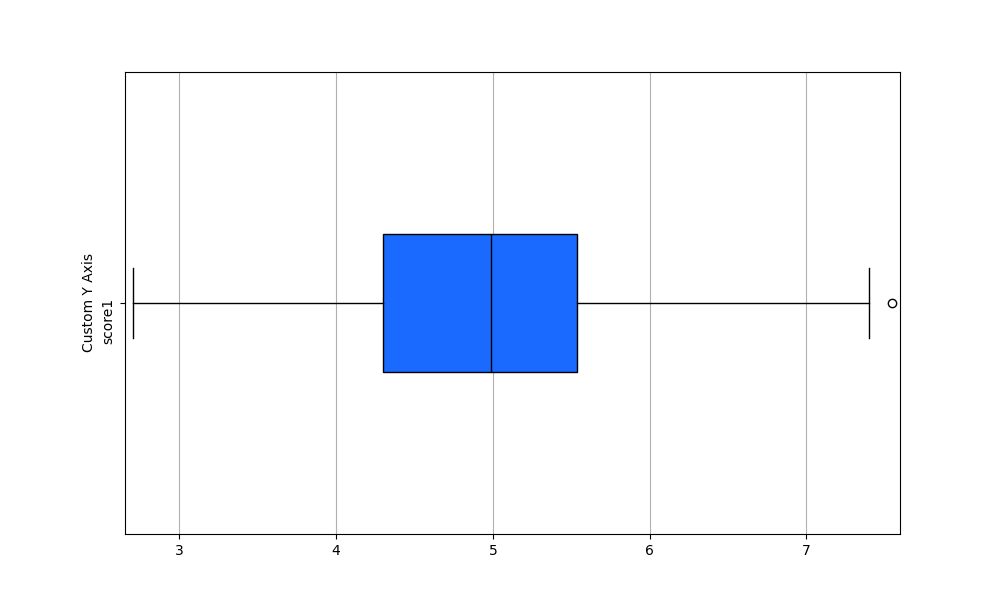 _images/plotting_matplotlib_boxplot_custom_yaxis_label.png