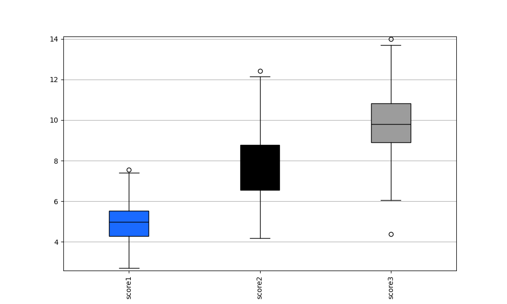 _images/plotting_matplotlib_boxplot_multi.png