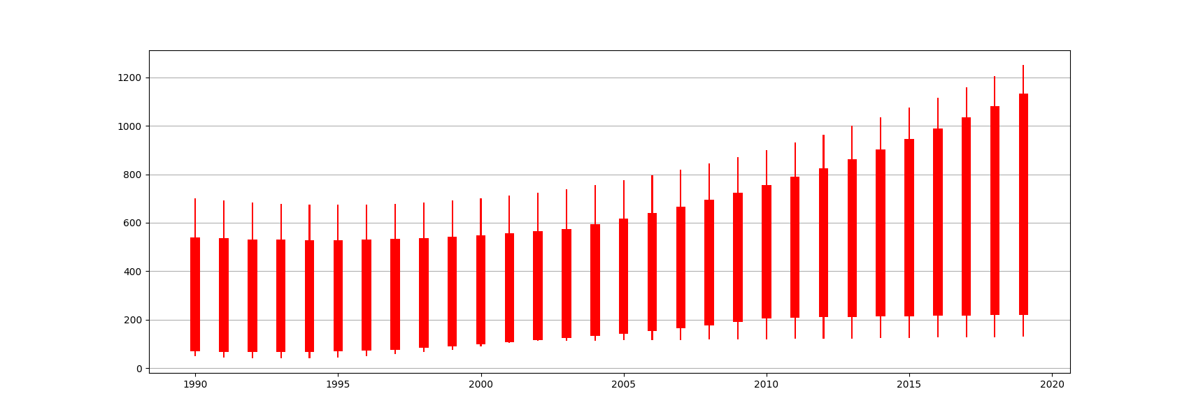 _images/plotting_matplotlib_candlestick_custom_q.png