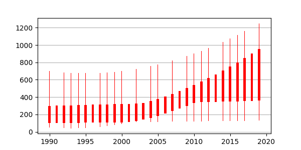 _images/plotting_matplotlib_candlestick_custom_size.png