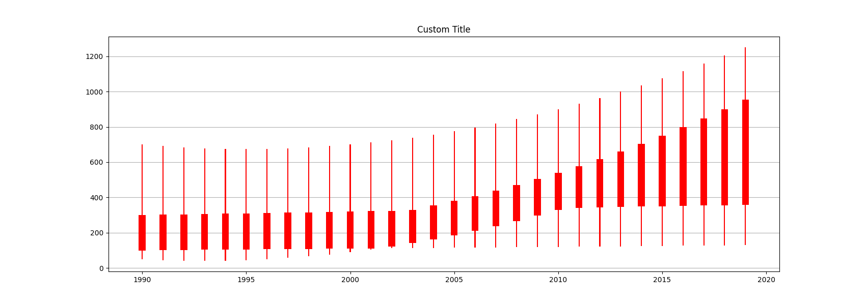 _images/plotting_matplotlib_candlestick_custom_title_label.png
