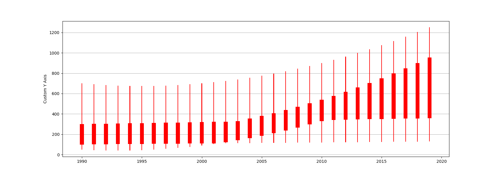 _images/plotting_matplotlib_candlestick_custom_yaxis_label.png