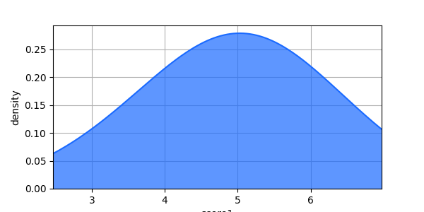 _images/plotting_matplotlib_density_1D_custom_size.png