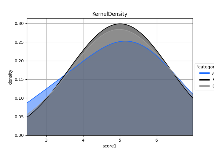 _images/plotting_matplotlib_density_1D_groupby.png