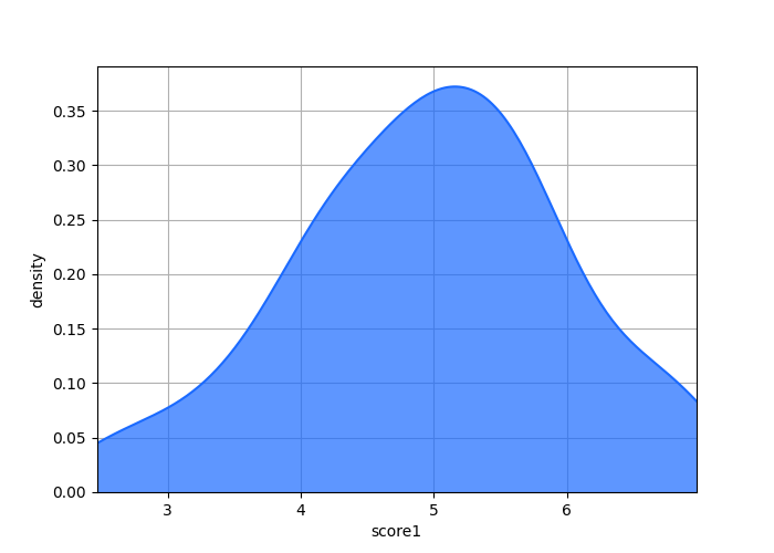_images/plotting_matplotlib_density_custom_bandwidth.png