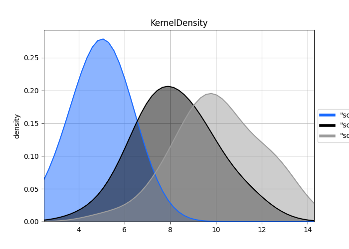_images/plotting_matplotlib_density_multi.png