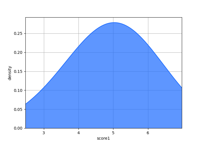_images/plotting_matplotlib_density_single.png