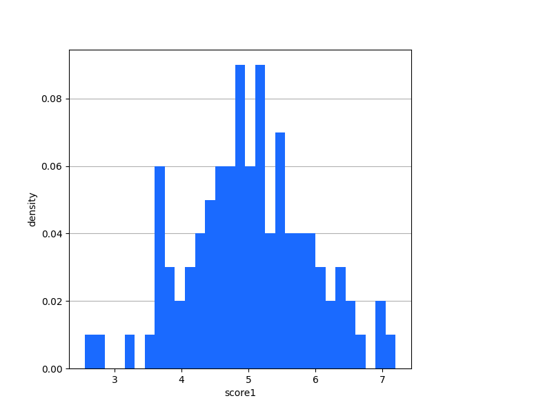 _images/plotting_matplotlib_hist_1D_custom_histh.png
