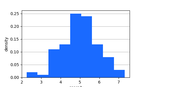 _images/plotting_matplotlib_hist_1D_custom_size.png