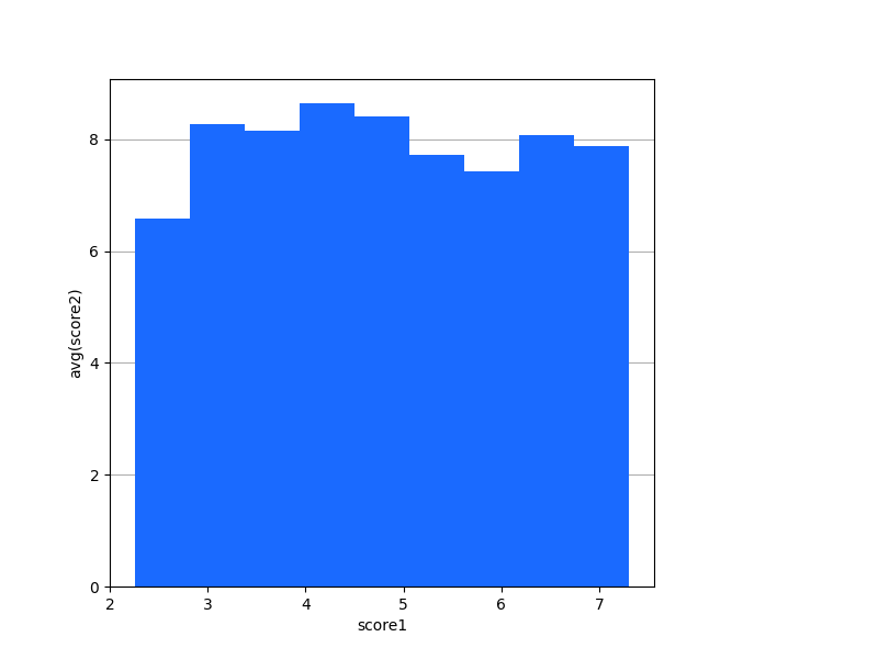 _images/plotting_matplotlib_hist_custom_agg_1.png