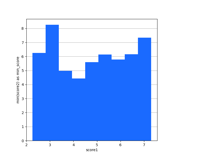 _images/plotting_matplotlib_hist_custom_agg_2.png