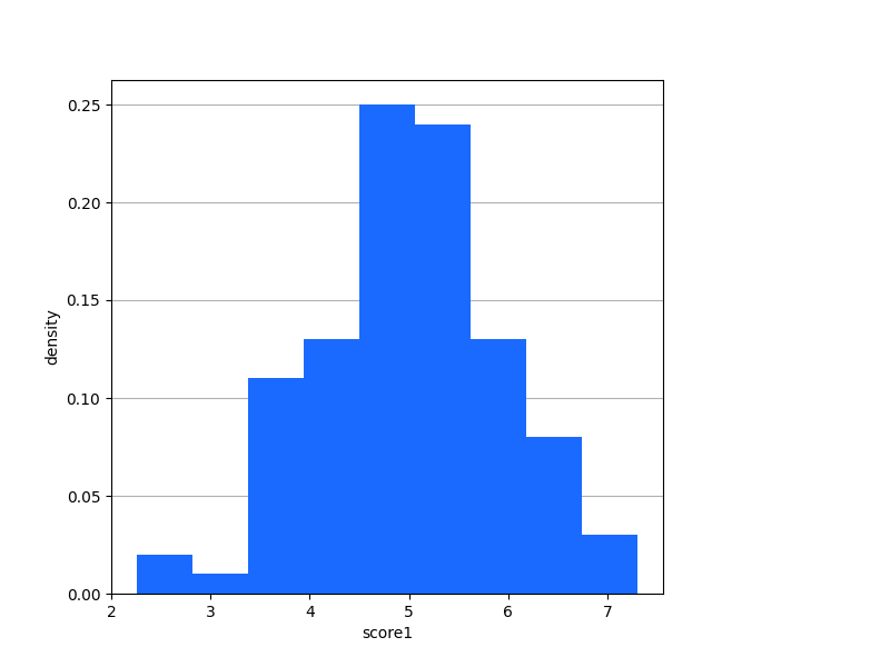 _images/plotting_matplotlib_hist_single.png