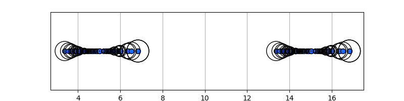 _images/plotting_matplotlib_lof_1d_1.png