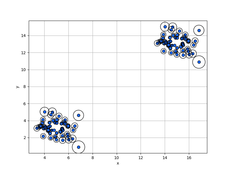 _images/plotting_matplotlib_lof_2d_1.png