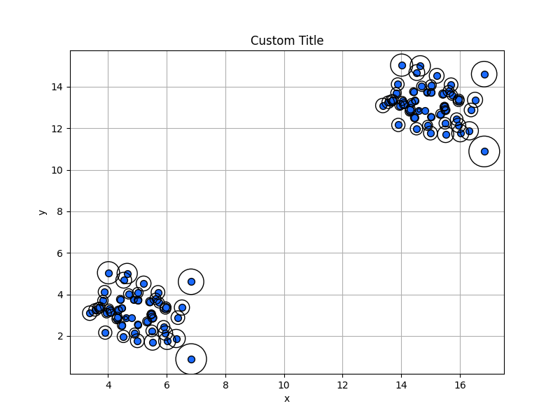 _images/plotting_matplotlib_lof_2d_plot_custom_title_label.png