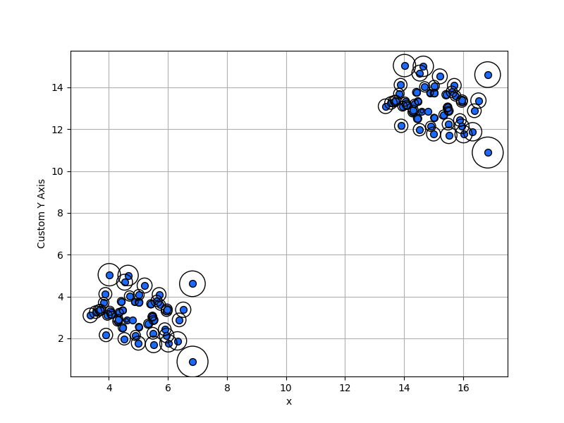 _images/plotting_matplotlib_lof_2d_plot_custom_yaxis_label.png