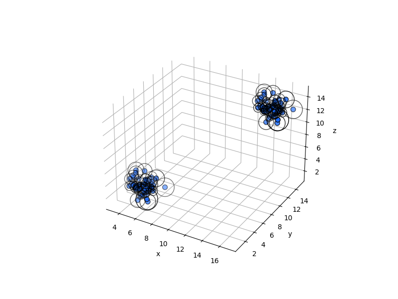 _images/plotting_matplotlib_lof_3d_1.png