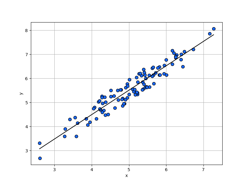 _images/plotting_matplotlib_lr_1.png