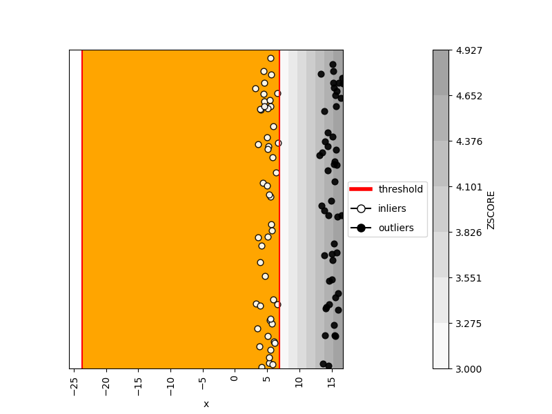 _images/plotting_matplotlib_outliers_1d_1.png