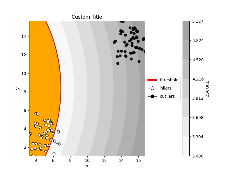 _images/plotting_matplotlib_outliers_2d_plot_custom_title_label.png
