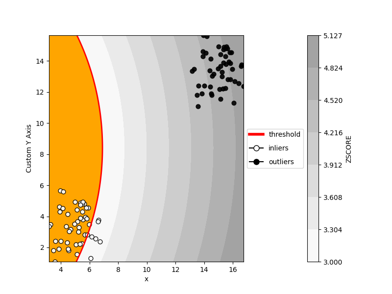 _images/plotting_matplotlib_outliers_2d_plot_custom_yaxis_label.png