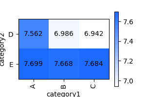 _images/plotting_matplotlib_pivot_custom_agg_1.png