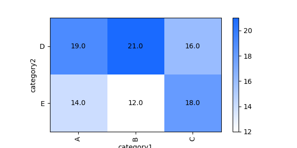 _images/plotting_matplotlib_pivot_custom_size.png