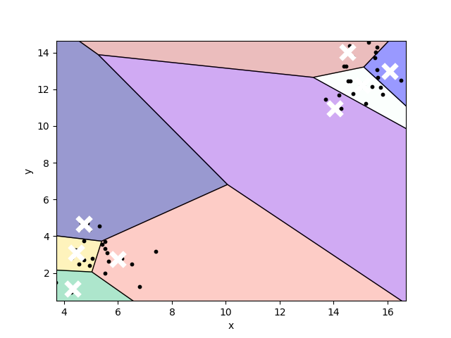 _images/plotting_matplotlib_plot_voronoi_custom_color_1.png