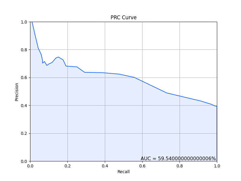 _images/plotting_matplotlib_prc_2.png