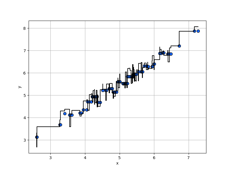 _images/plotting_matplotlib_rf_1.png