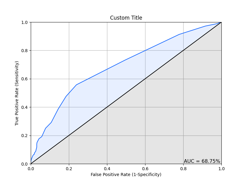 _images/plotting_matplotlib_roc_curve_custom_title_label.png