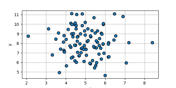_images/plotting_matplotlib_scatter_1D_custom_size.png