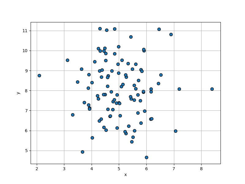 _images/plotting_matplotlib_scatter_2d.png
