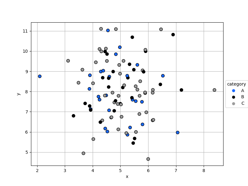 _images/plotting_matplotlib_scatter_cat_1.png