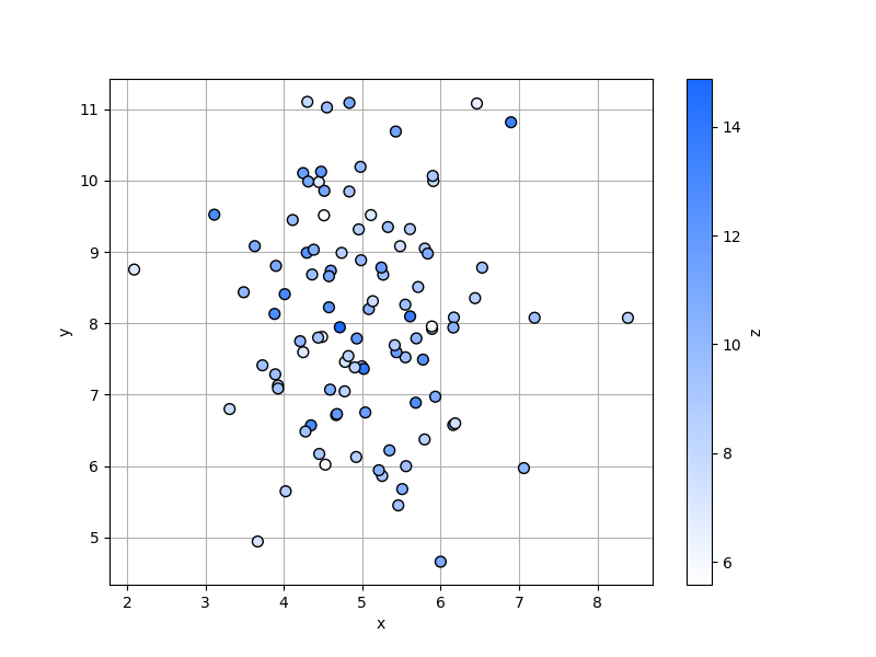 _images/plotting_matplotlib_scatter_cat_2.png