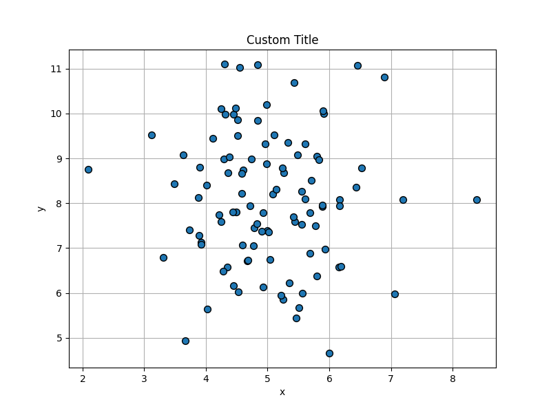 _images/plotting_matplotlib_scatter_custom_title_label.png