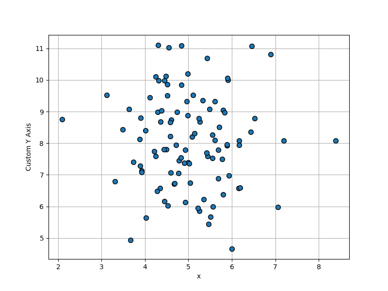 _images/plotting_matplotlib_scatter_custom_yaxis_label.png