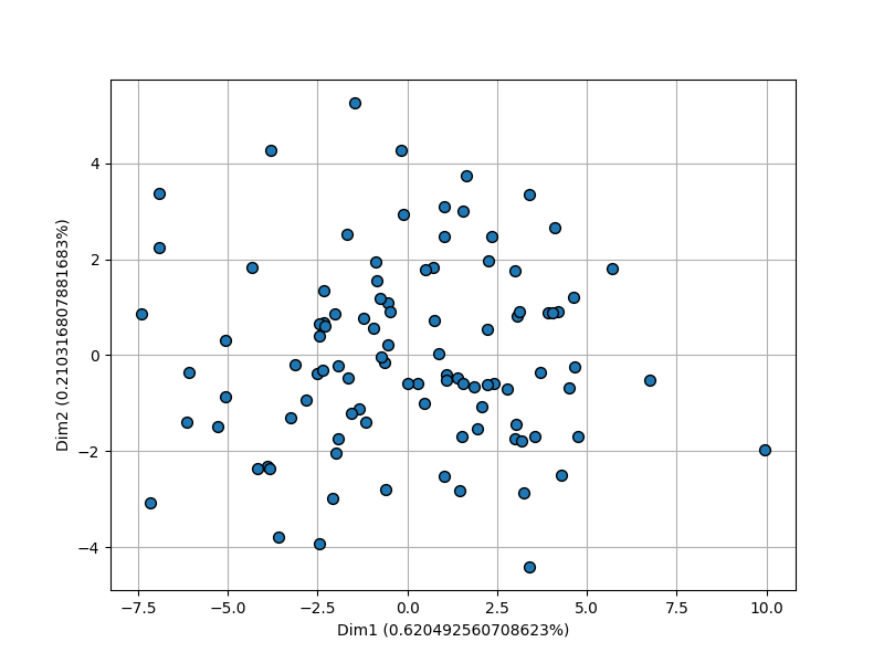 _images/plotting_matplotlib_scatter_pca_1.png